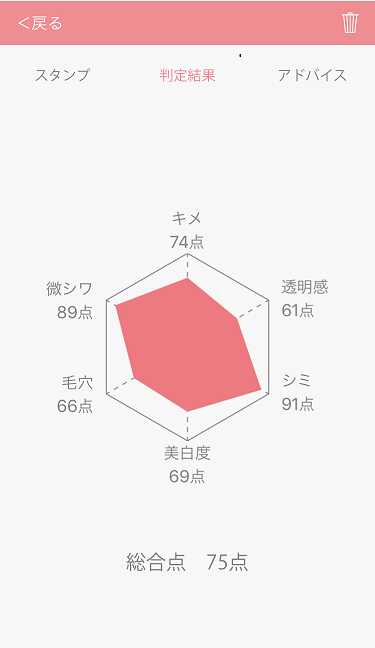 肌レンズミモレ肌データ