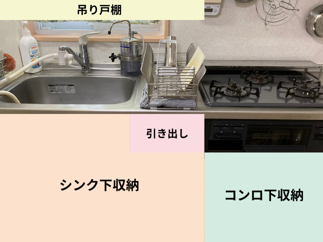キッチン配置図