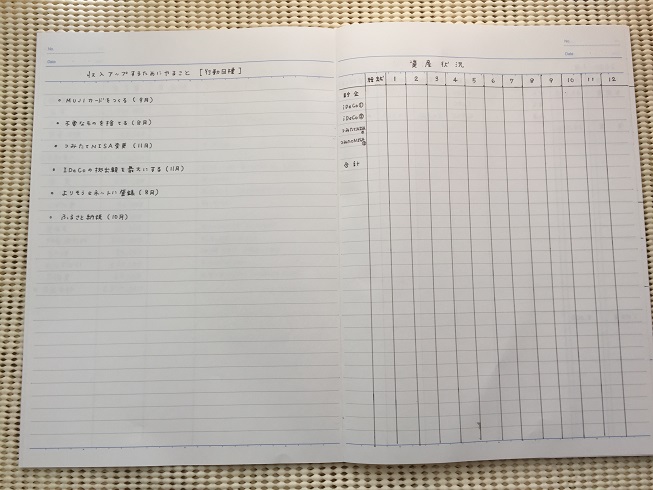 行動目標ページと資産状況ページ