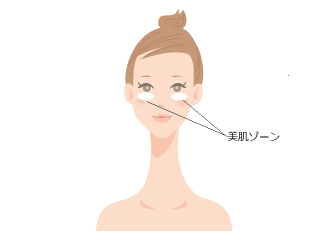 女性の顔