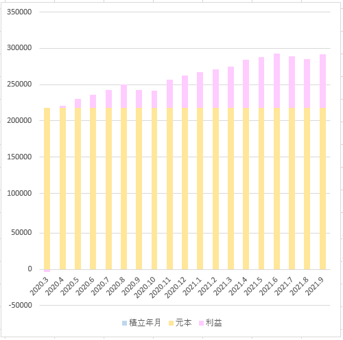 世界経済グラフ2021.9
