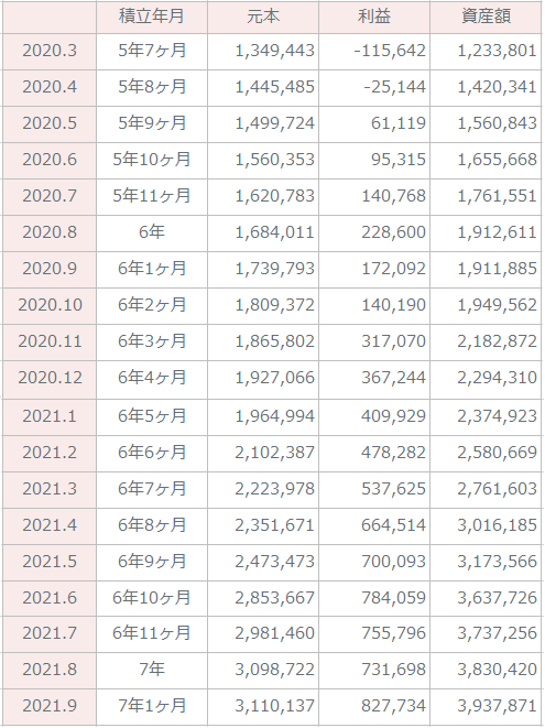 投資信託表2021.9