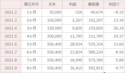全世界表2021.9