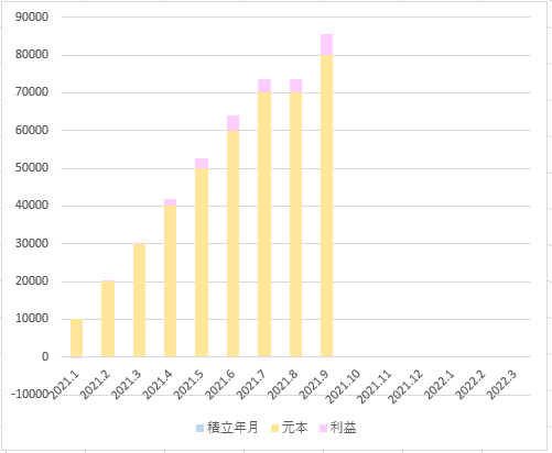 達人グラフ2021.9