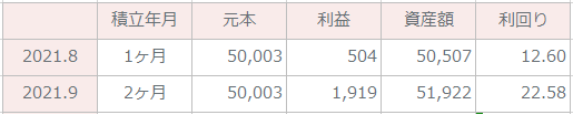 SP500表.2021.9
