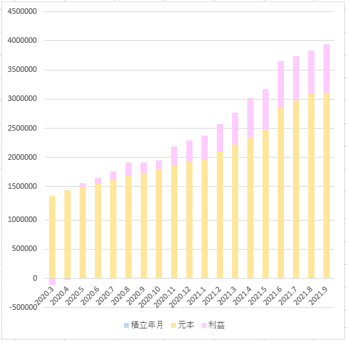 投資信託グラフフ2021.9