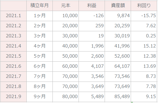 達人2021.9表
