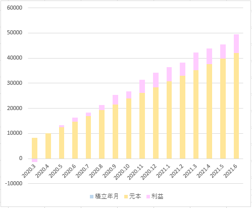 iDeCoひふみグラフ2021.6
