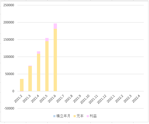 Nオールグラフ2021.6
