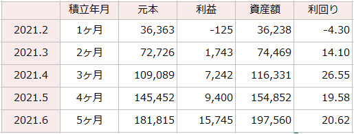 Nオール2021.6