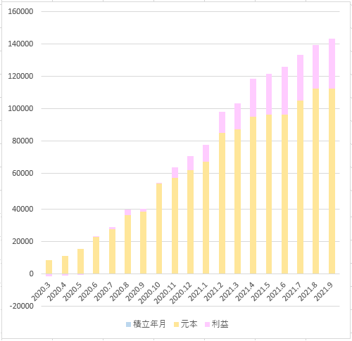楽天ポイントグラフ2021.9