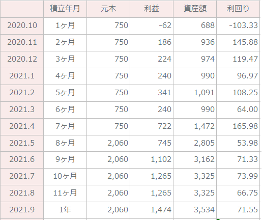 PayPay表2021.9