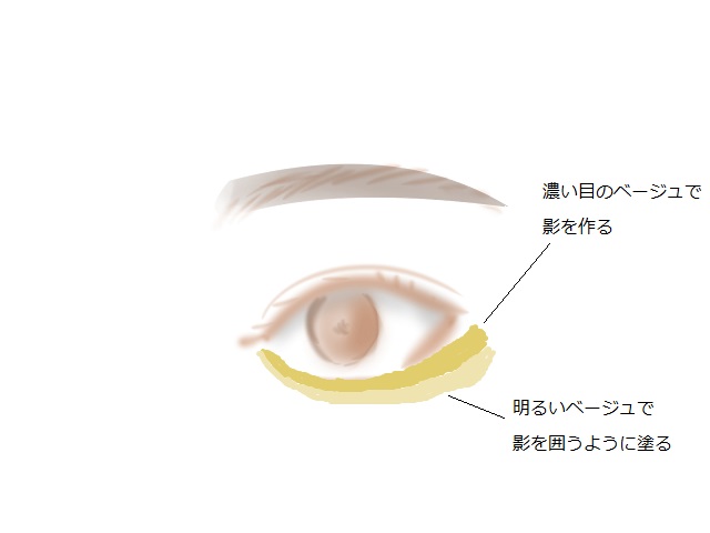 アイメイク下まぶた
