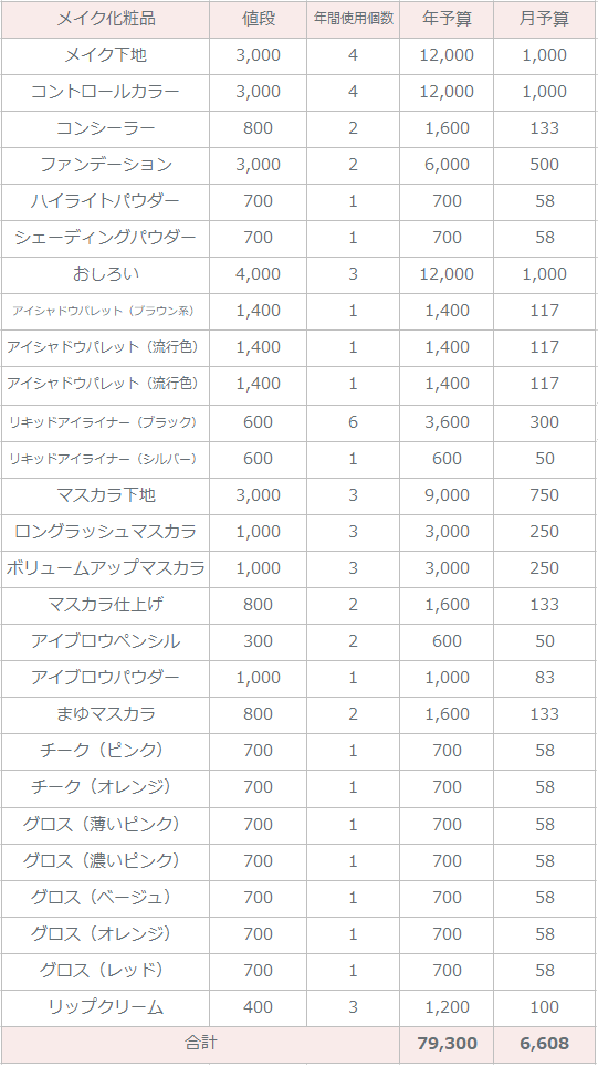 化粧品の数を減らすコツ コスメ大好きでも我慢なしで大幅に少なくする方法 支出と家事が減る暮らし方 ミニマリスト主婦の節約術ブログ