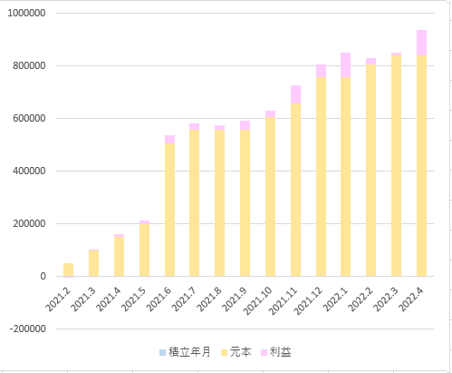 全世界グラフ2022.7