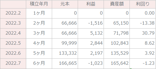 Nオール2022年度2022.7