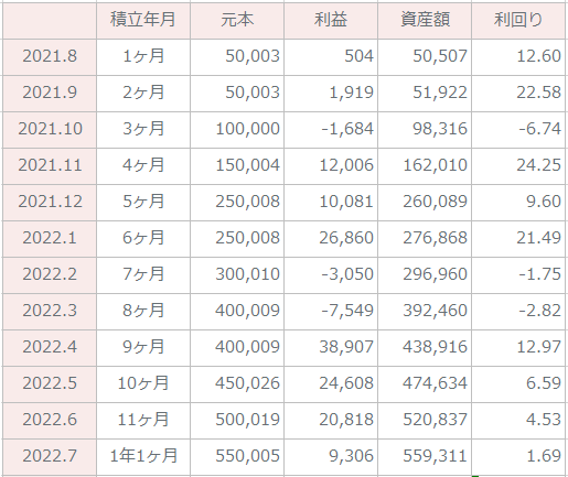 SP500.2022.7