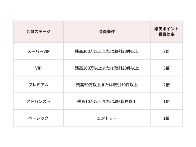 会員ステージ