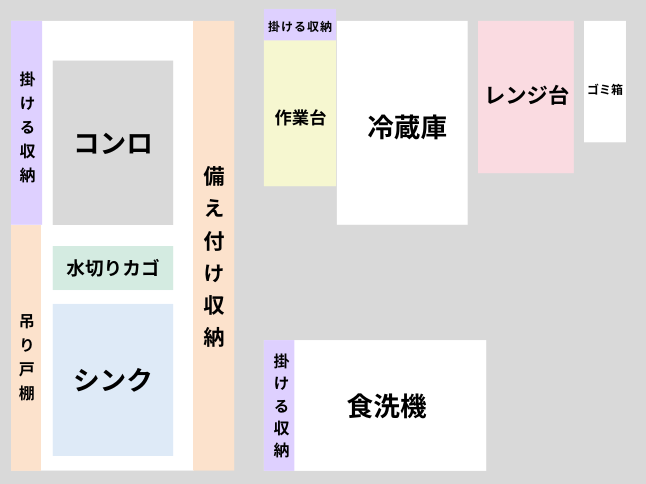 キッチン配置図