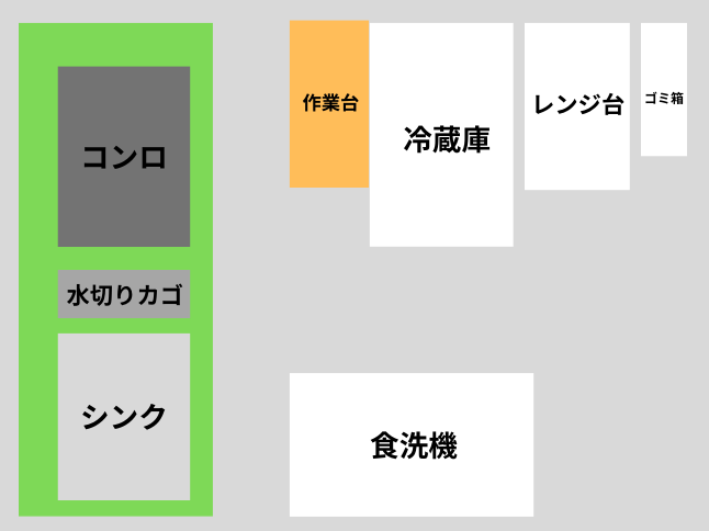 キッチン配置図